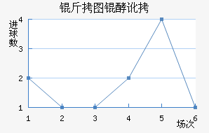 ��ͼ�Ͷ���������������