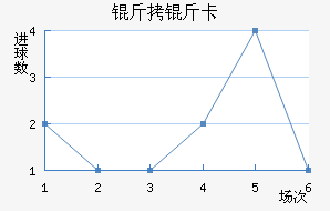 ���￨��������������