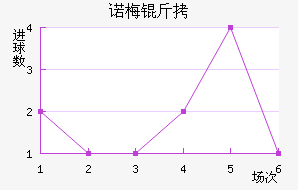 ŵ÷�����Ƚ�������������