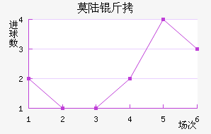 Ī˹������½����������������