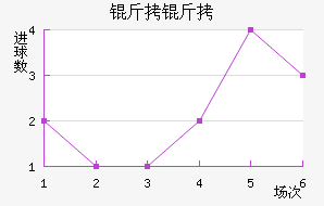 ��ʲ�ɻ�ͷ��������������