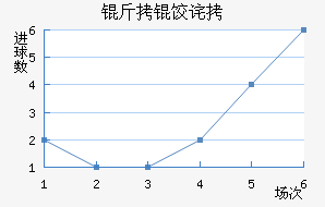 ���Ȳ�����������������