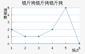 ��������������������