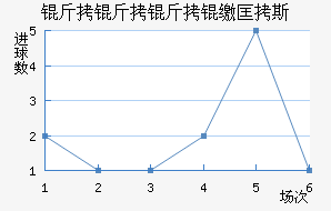 �������ɿ�˹��������������