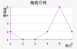 ÷����������������