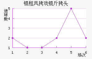 �շ�Ϸ��ͷ��������������