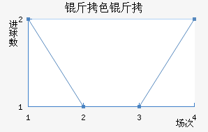 ��ɫ�н�������������