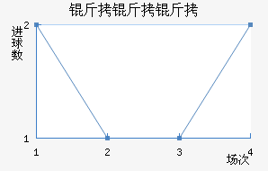 �����ӽ�������������