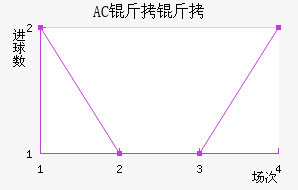 AC������������������