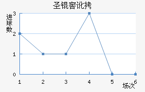 ʥ�Ѷ��϶ణ��ŵ��������������