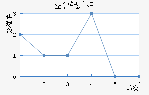 ͼ³�Ƚ�������������