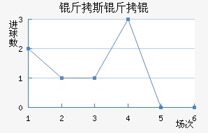 ��˹����������������