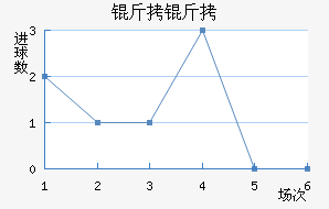 ����������������������