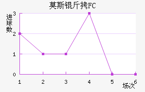 Ī˹����������������