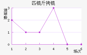 ��Լƥ��˽�������������