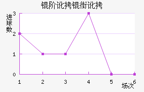 �׶��ֶ���������������