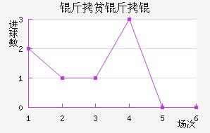 ��ƶ��½�������������