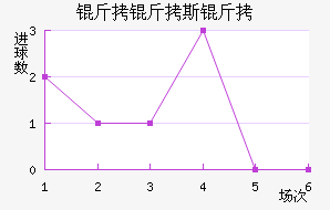 ����˹����������������