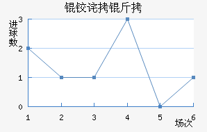 �²��������������������