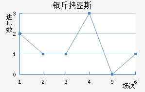 ��ͼ˹ά���ɽ�������������