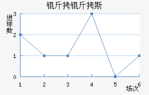 ����˹��������������