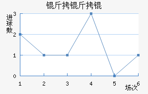 ����ٽ�������������