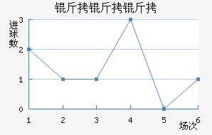 ��������������������