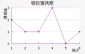 �º�˹��������������