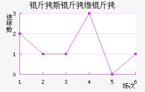 ��˹��ά����������������