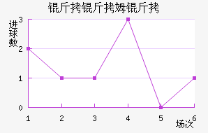 ����ķ����������������