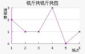 ����ͼ����������������