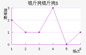 �ʼ�������B�ӽ�������������