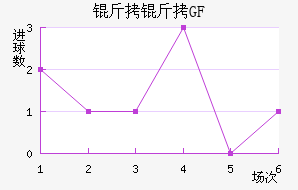 ���ſ�ФGFCO��������������