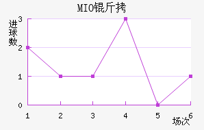 MIO�ݽ��Ϻ���������������