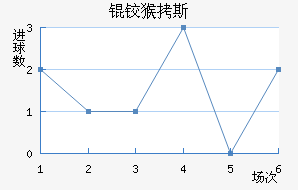 �º�˹��������������