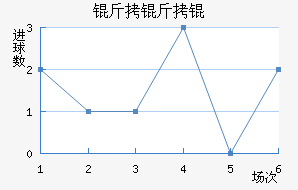 �������������������