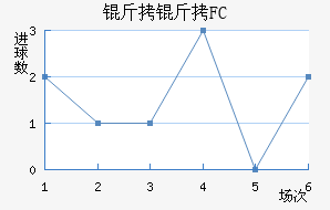 ����FC��������������