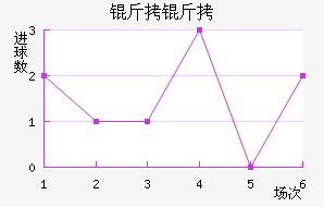 ���ͽ�������������