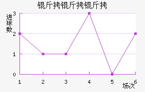 �������ά����������������