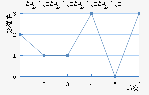 ������������ӽ�������������