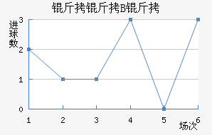 ������˹B�ӽ�������������