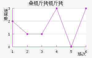 ɣ�����������������