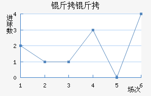 ������������������