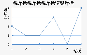 ������ŵ�Ƚ�������������