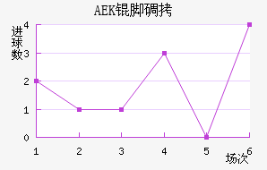 AEK�ŵ��������������