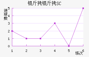 ��������SC��������������