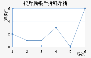 ����������������������