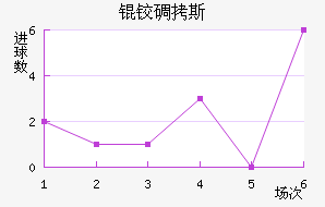 �µ�˹��������������