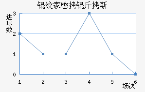 �ʼұ���˹��������������