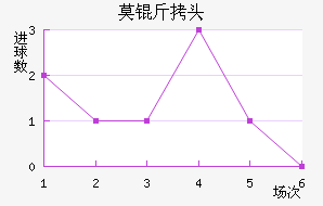 Ī˹�ƻ�ͷ��������������